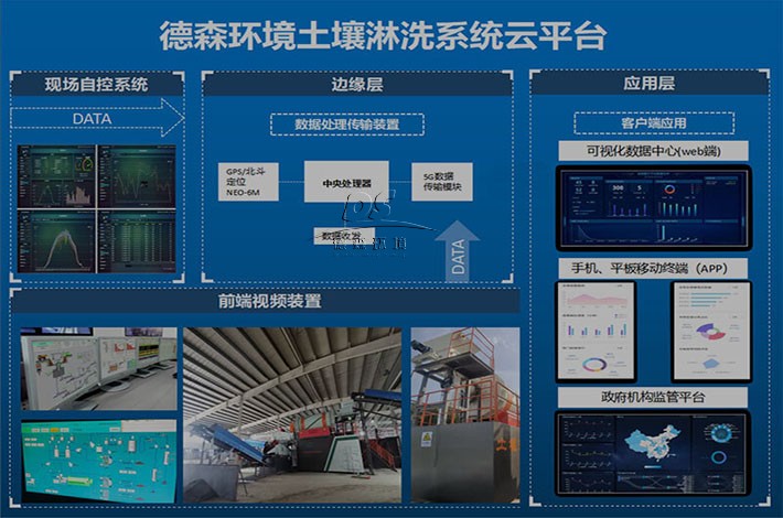 5G智慧化管控平臺                                                                                                                                                                                                                                                                               5G智慧化管控平臺                                                                          